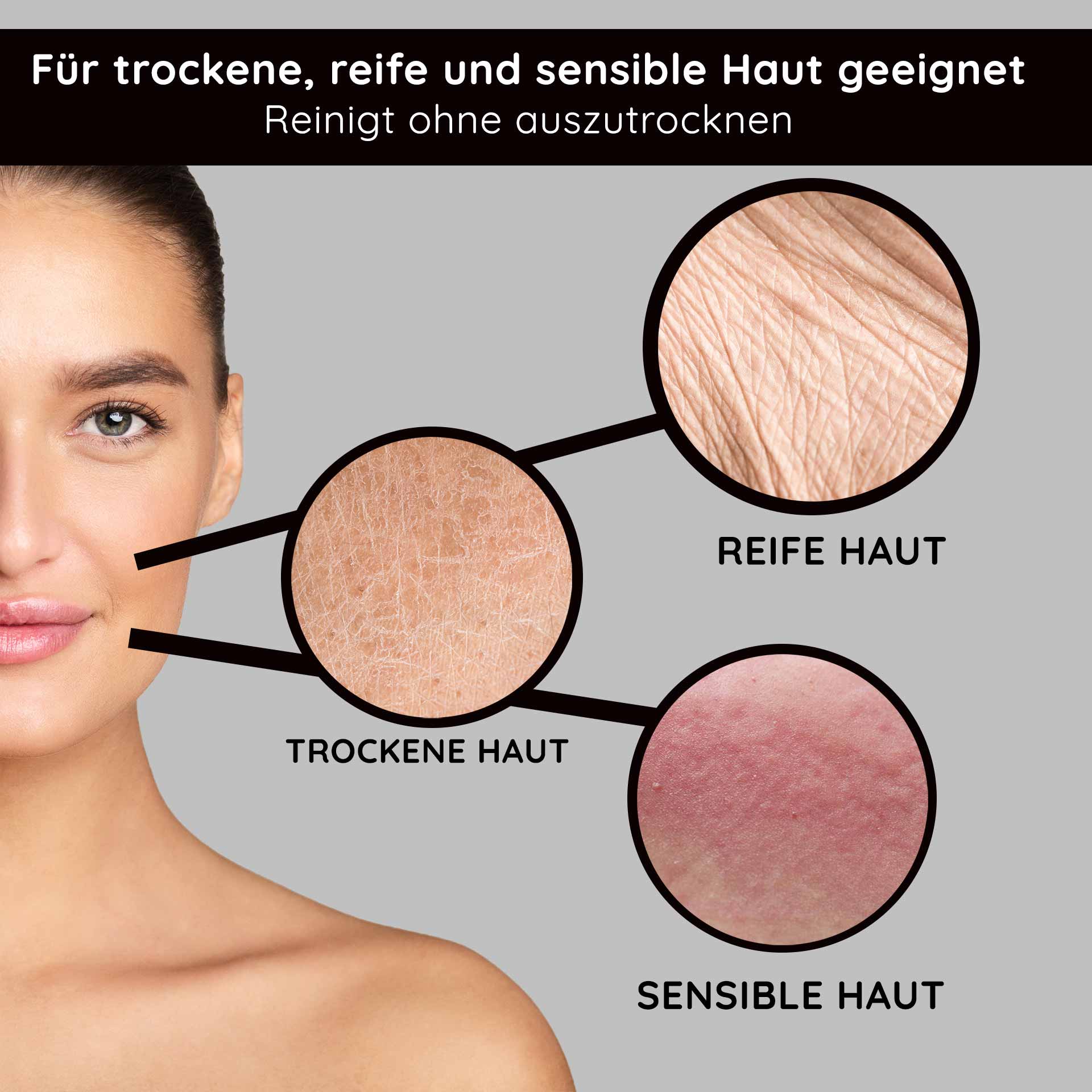 Loción limpiadora 1000 ml loción limpiadora completa Gesicht einer Frau mit gesunder Haut, umgeben von drei Hauttypen: trockene, reife und sensible Haut, betont die Eignung für empfindliche Hauttypen und die sanfte Reinigung ohne Austrocknung.