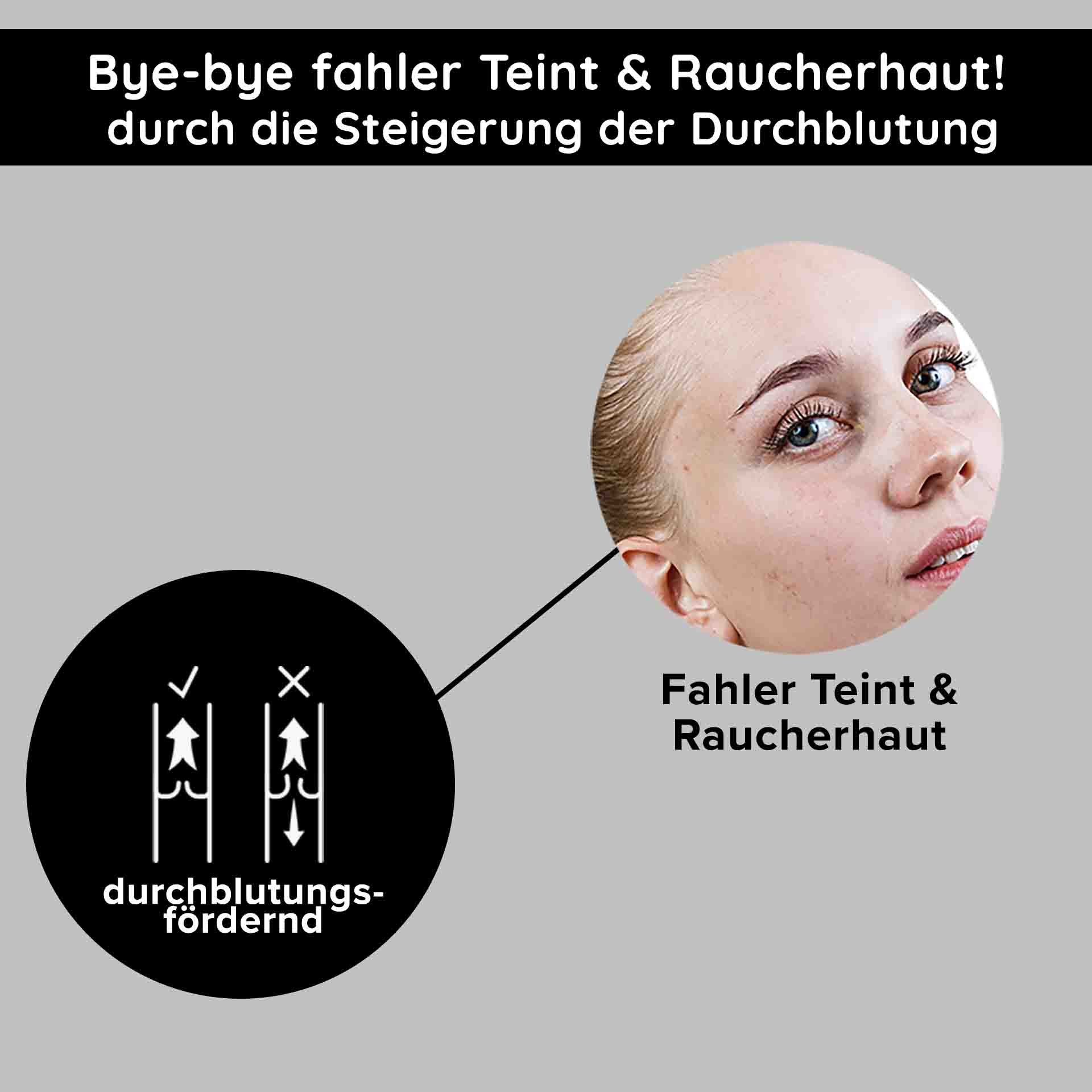 Frau mit fahlem Teint und Raucherhaut, Text über Durchblutungsförderung und Hautverbesserung, grafische Darstellung von Hautdurchblutung.