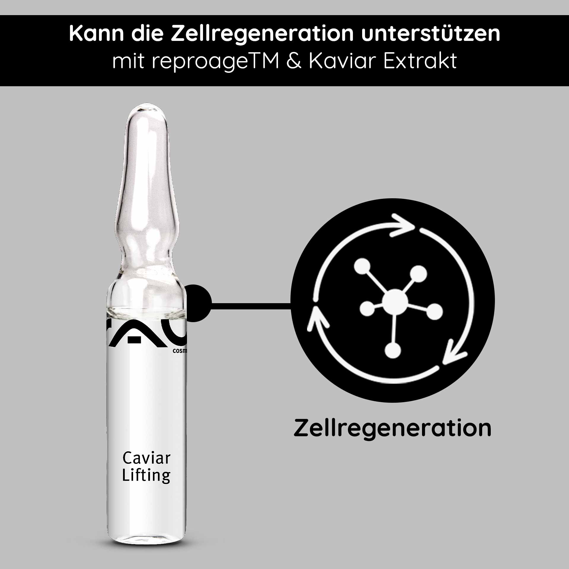 Caviar Lifting Ampoules 10x2 ml Anti-Aging & Reproage Ampulle von RAU Cosmetics mit der Aufschrift "Caviar Lifting", unterstützt Zellregeneration mit reproageTM und Kaviar Extrakt, grafisches Element zur Veranschaulichung der Wirkungsweise.