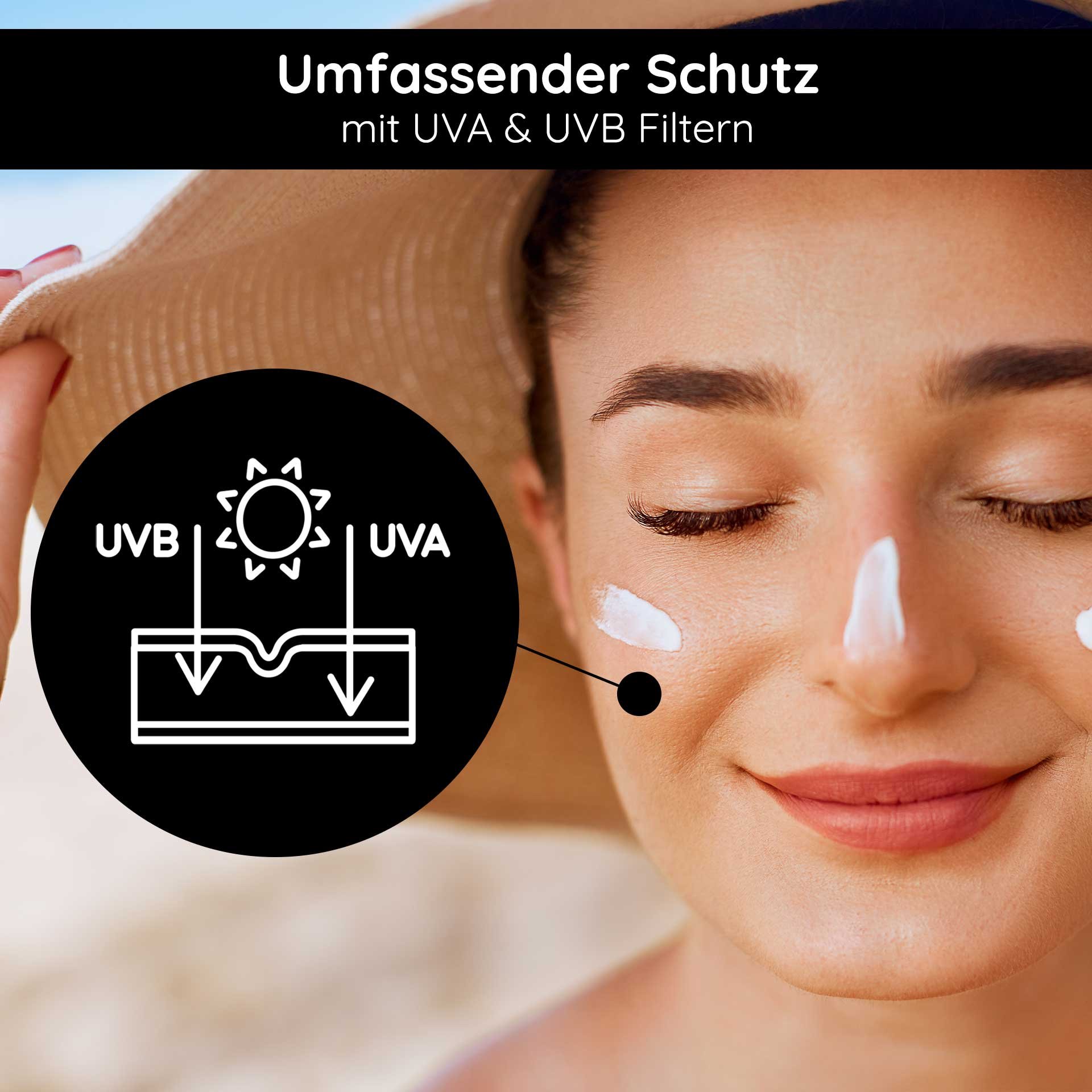 Frau mit Sonnencreme auf dem Gesicht, trägt einen Sonnenhut, grafische Darstellung von UVA- und UVB-Schutz, betont umfassenden Schutz.
