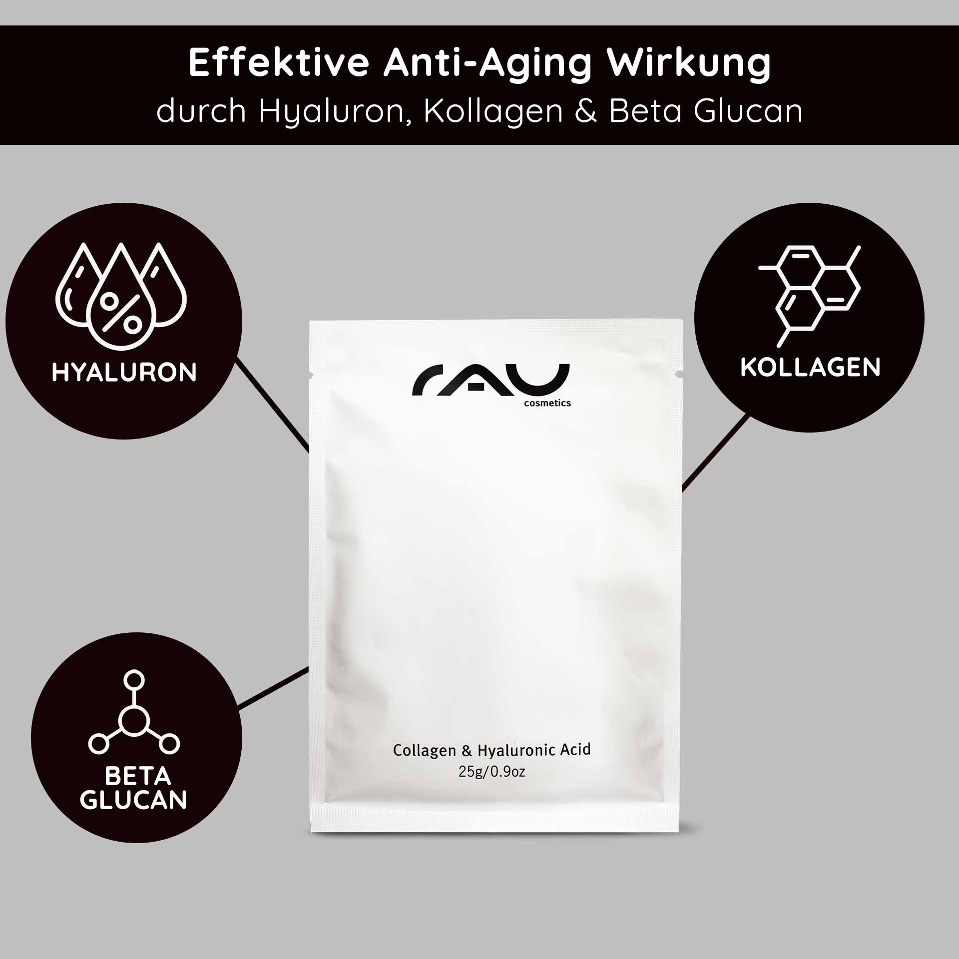 Collagen & Hyaluronic Acid Mask Fleece Mask with Panthenol Verpackung der Collagen- und Hyaluronsäure-Maske von RAU Cosmetics mit Anti-Aging-Vorteilen und Symbolen für Hyaluron, Collagen und Beta-Glucan.